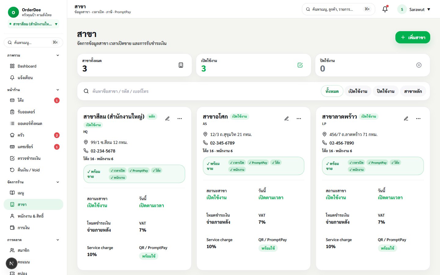 à¸£à¸²à¸¢à¸à¸²à¸£à¸ªà¸²à¸‚à¸²à¹ƒà¸™ OrderDee à¸žà¸£à¹‰à¸­à¸¡ readiness checklist à¸šà¸™à¸à¸²à¸£à¹Œà¸”à¹à¸•à¹ˆà¸¥à¸°à¸ªà¸²à¸‚à¸²