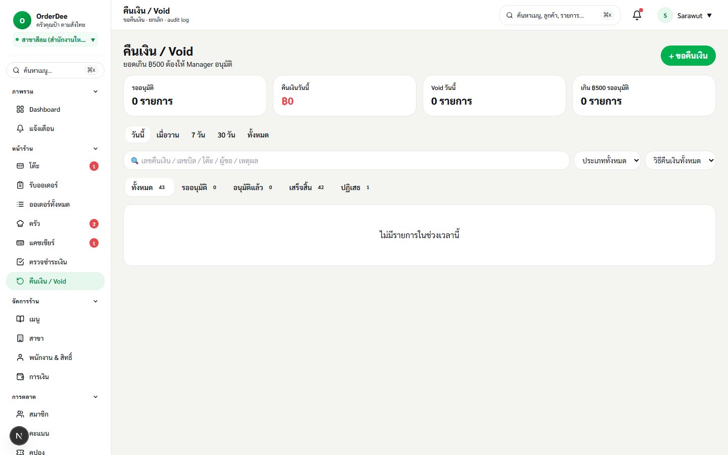 à¸«à¸™à¹‰à¸² Refunds à¸‚à¸­à¸‡ OrderDee â€” Summary cards + à¸•à¸²à¸£à¸²à¸‡ + status badges