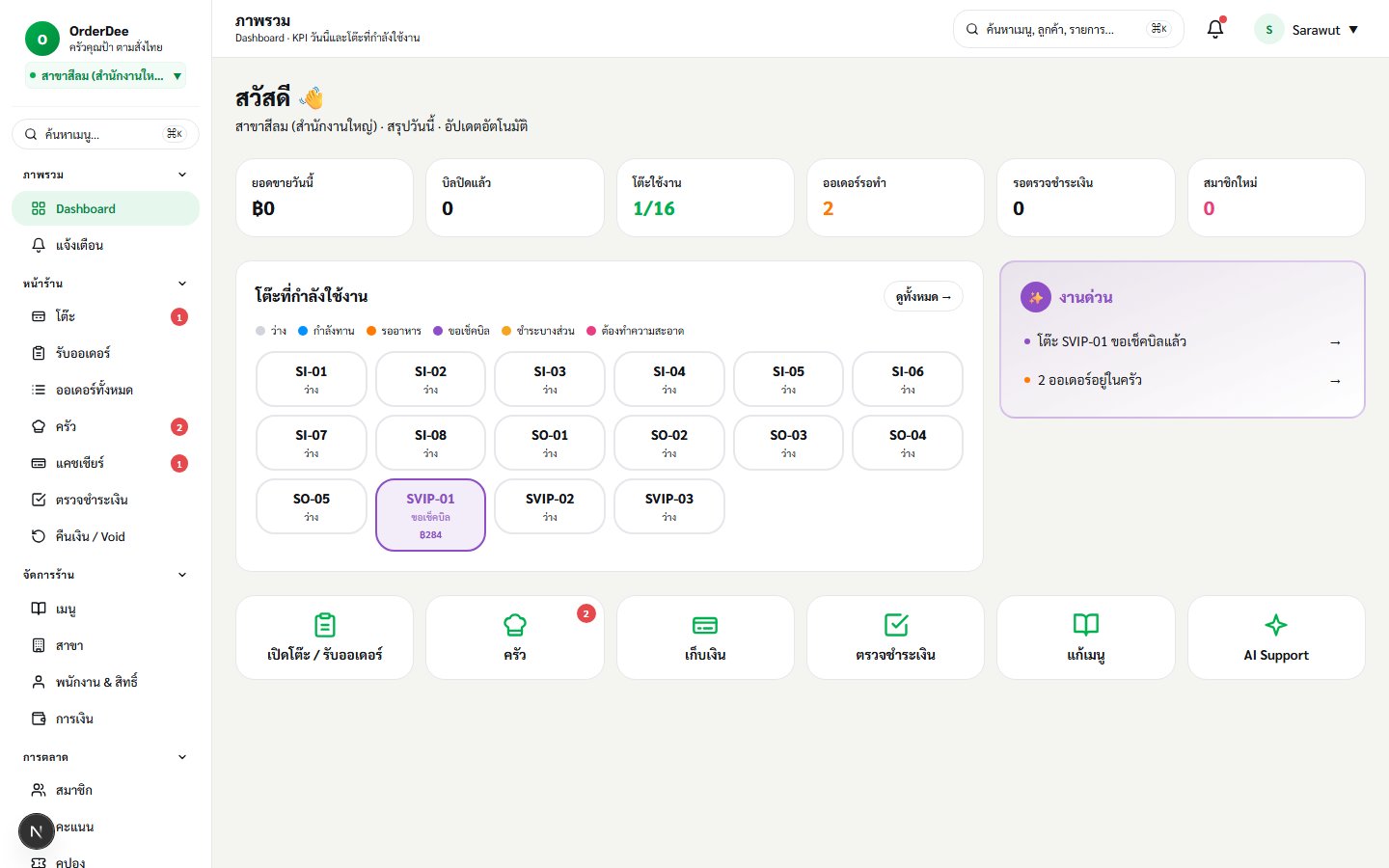 Dashboard à¸‚à¸­à¸‡ OrderDee à¸ªà¸³à¸«à¸£à¸±à¸šà¹€à¸ˆà¹‰à¸²à¸‚à¸­à¸‡à¸£à¹‰à¸²à¸™ â€” KPI grid + active tables + à¸‡à¸²à¸™à¸”à¹ˆà¸§à¸™