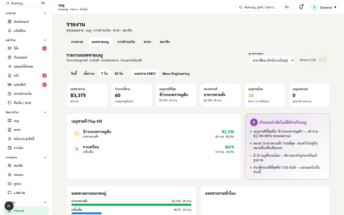 à¸«à¸™à¹‰à¸² Menu Reports à¸‚à¸­à¸‡ OrderDee â€” ABC bars + Low-selling table